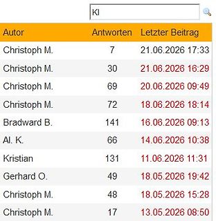 Tabellenansicht eines Internetforums