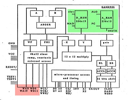 Blockschaltbild des SAM8905 Mikrocontrollers