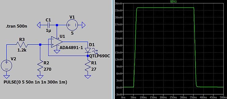 Schaltplan und Stromkurve einer Simulation
