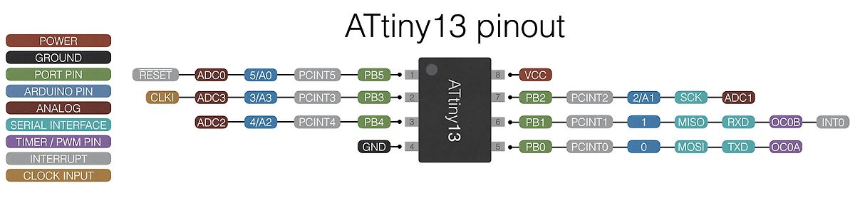 Pinbelegung des ATtiny13 Mikrocontrollers