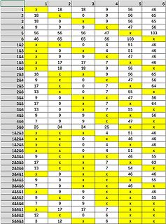 Tabelle mit Zahlenwerten und Kreuzen