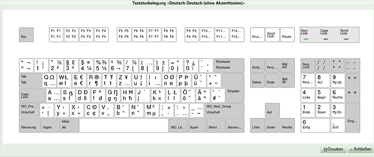 Grafische Darstellung einer deutschen Tastaturbelegung
