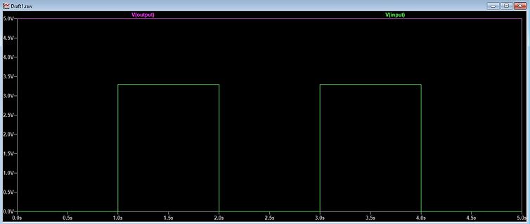 Oszilloskop-Screenshot eines Rechtecksignals