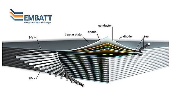 Schematische Darstellung einer Batteriezelle