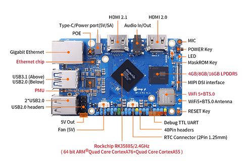 Single Board Computer mit Komponentenbeschriftung