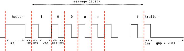 Zeitdiagramm eines 12-Bit-Datenpakets