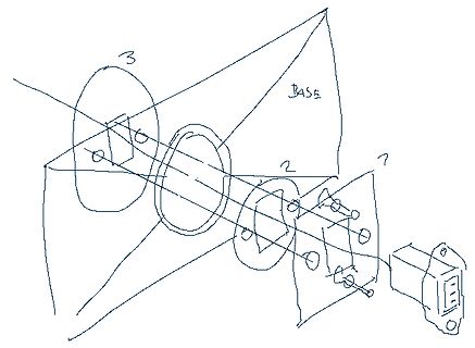 Skizze einer optischen Anordnung mit Linsen und Basis