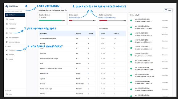 Dashboard der Emteria Software-Verwaltung