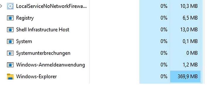Windows Task-Manager Prozessliste