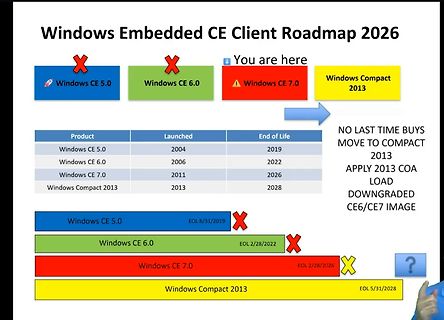 Windows Embedded CE Client Roadmap 2026