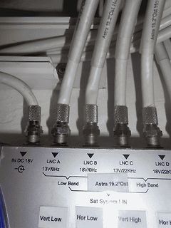 Anschlüsse eines Satellitenempfängers