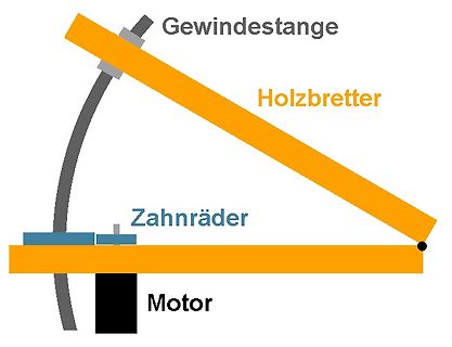 Skizze eines mechanischen Aufbaus