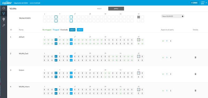 Webinterface eines EdgeSwitch zur VLAN-Konfiguration