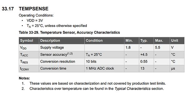 Tabelle der Genauigkeitseigenschaften eines Temperatursensors