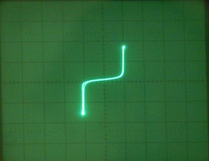 Abfotografierter Oszilloskop-Bildschirm mit Signalverlauf