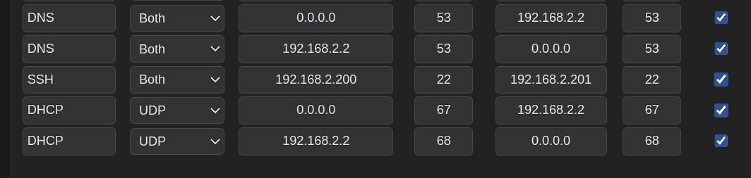 Netzwerk-Konfigurationstabelle für DNS, SSH und DHCP