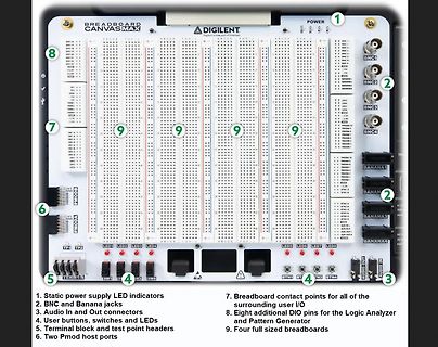 Digilent CanvasMax Breadboard mit Beschriftung