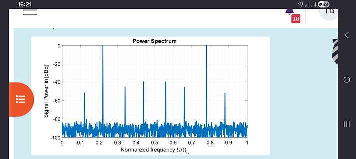 Power Spectrum Diagramm
