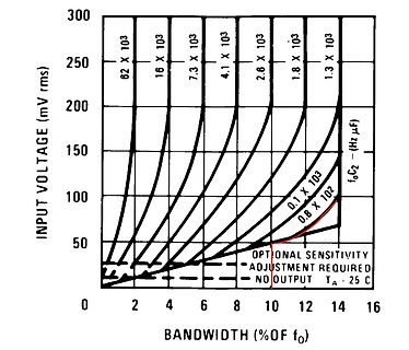Diagramm der Eingangsspannung über der Bandbreite