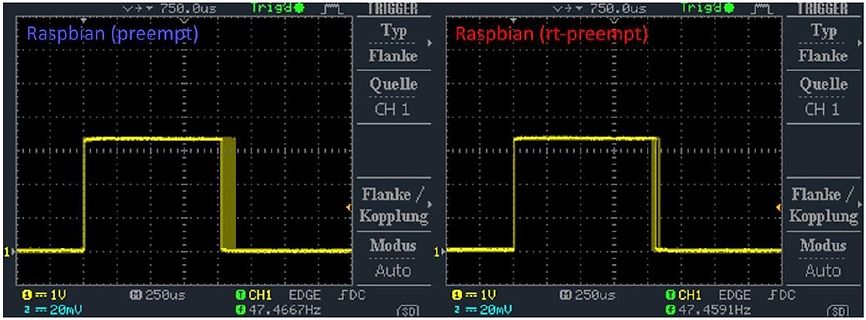Oszilloskop-Messungen von Raspbian (preempt) und (rt-preempt)
