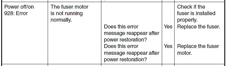 Ausschnitt einer Fehlertabelle für einen Fuser-Motor
