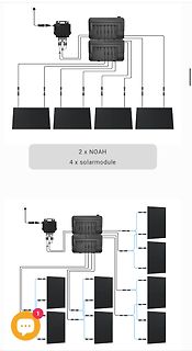 Verdrahtungsschema eines Solarsystems mit NOAH-Speicher und Solarmodulen