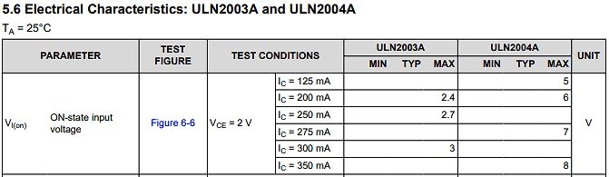 Datenblatt Tabelle elektrische Eigenschaften ULN2003A und ULN2004A