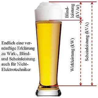 Meme zur Erklärung von Wirk-, Blind- und Scheinleistung