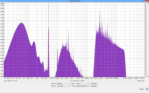 Frequenzanalyse Spektrum Diagramm
