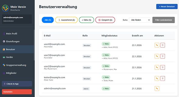 Benutzerverwaltung einer Website