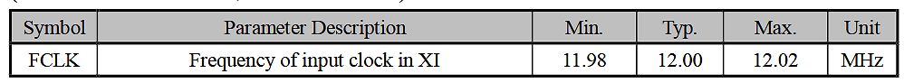 Tabellenausschnitt aus einem Datenblatt