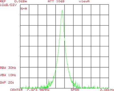 Spektrum eines Signals am Spektrumanalysator