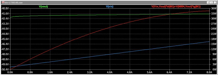 Simulationsdiagramm von Spannungen und Leistung