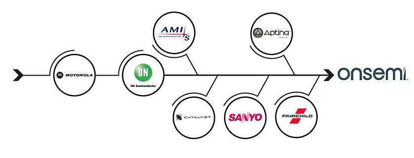 Zeitstrahl der Unternehmenshistorie von onsemi