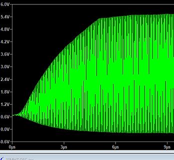 Oszilloskop-Messkurve eines Signals