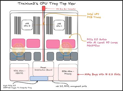 Blockschaltbild eines CPU-Trays