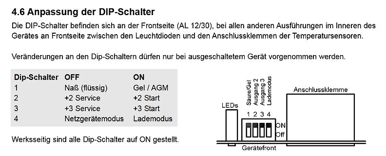 Anleitung zur Anpassung der DIP-Schalter