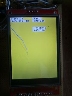 Abfotografiertes LCD-Display mit Messwerten und Kurve