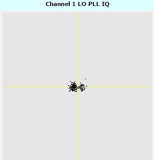 IQ-Konstellationsdiagramm eines LO PLL