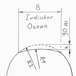 Geometrische Zeichnung mit Beschriftungen