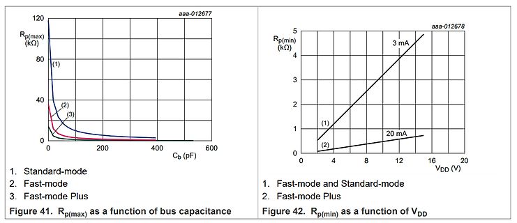 Diagramme von Rp(max) und Rp(min) Funktionen