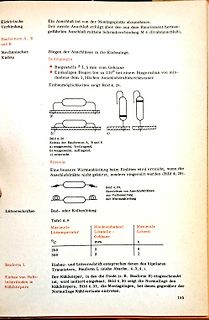 Seite aus einem technischen Datenblatt oder Lehrbuch