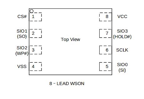 Pinbelegung 8-Lead WSON Gehäuse