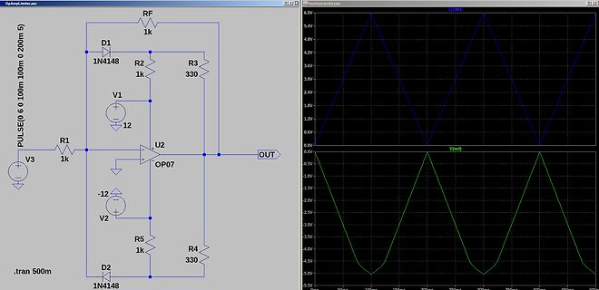Schaltplan und Oszilloskop-Simulation eines OpAmp-Limiters