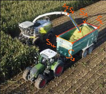 Landwirtschaftliche Ernte mit Mähdrescher und Anhänger