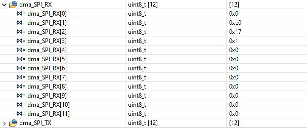 Screenshot von Speicherinhalten eines DMA-SPI-Empfangspuffers