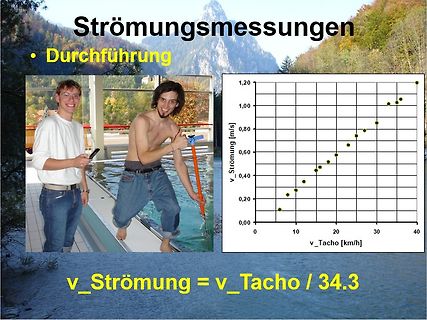 Präsentation von Strömungsmessungen mit Foto und Diagramm