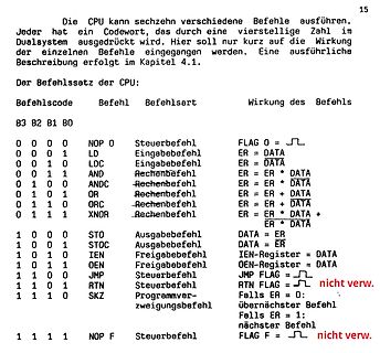 Tabelle der CPU-Befehlssätze und Codewörter