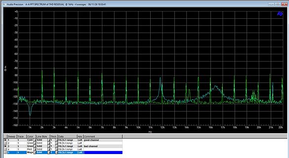 FFT Spektrum der THD Residual Messung