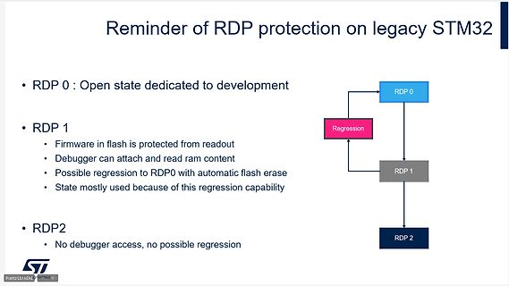 Präsentation der RDP-Schutzstufen bei STM32-Mikrocontrollern